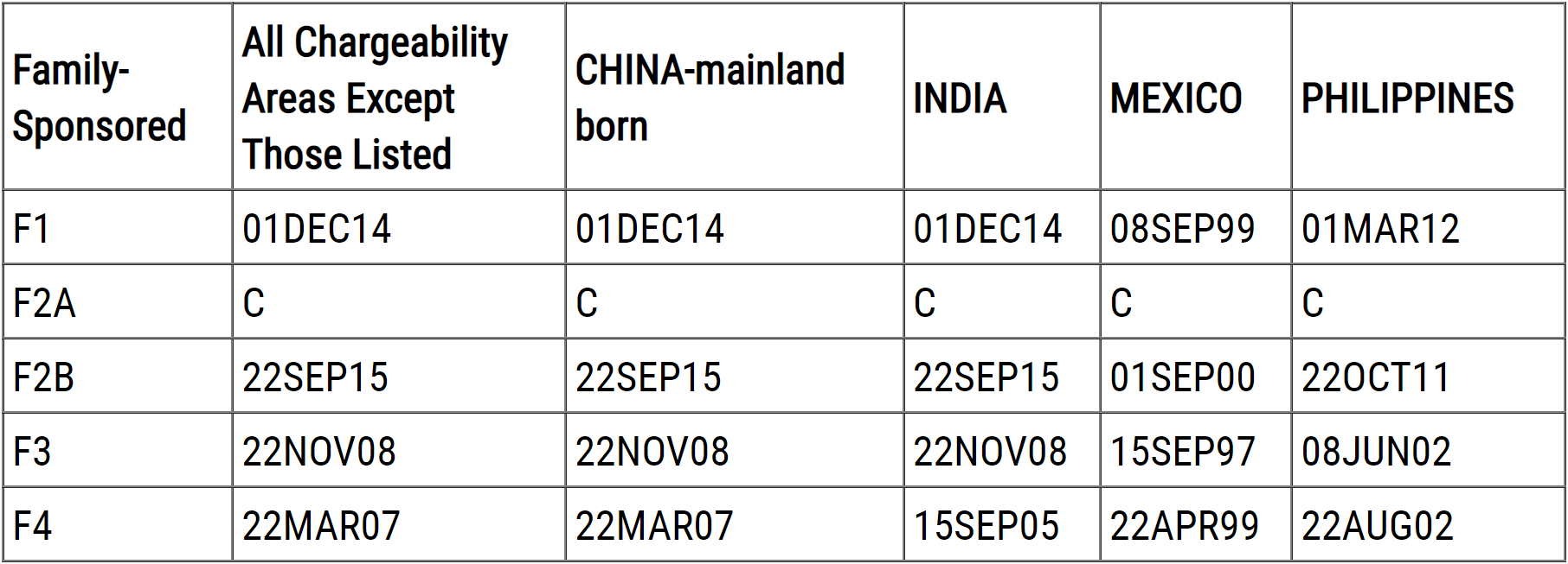 谈球吧体育最新！2022年1月美国移民排期出炉(图4)