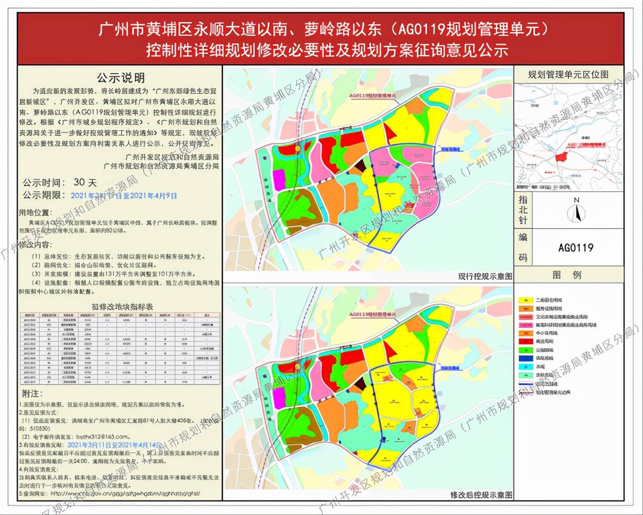 黃埔漲幅最高!長嶺居憑什麼?_各板塊_房價_知識