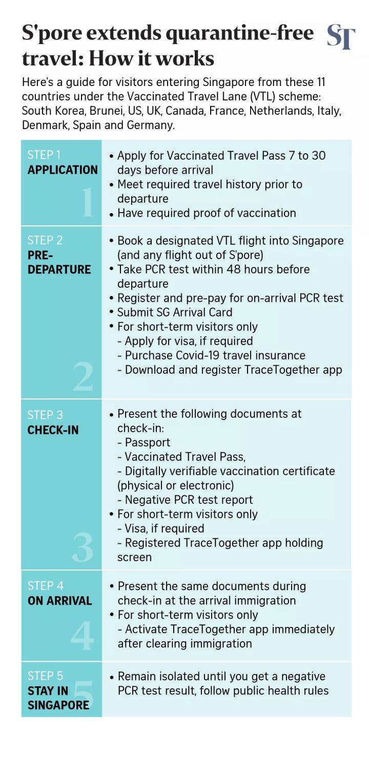 新加坡旅行丨疫苗接种者旅行通道申请全攻略！