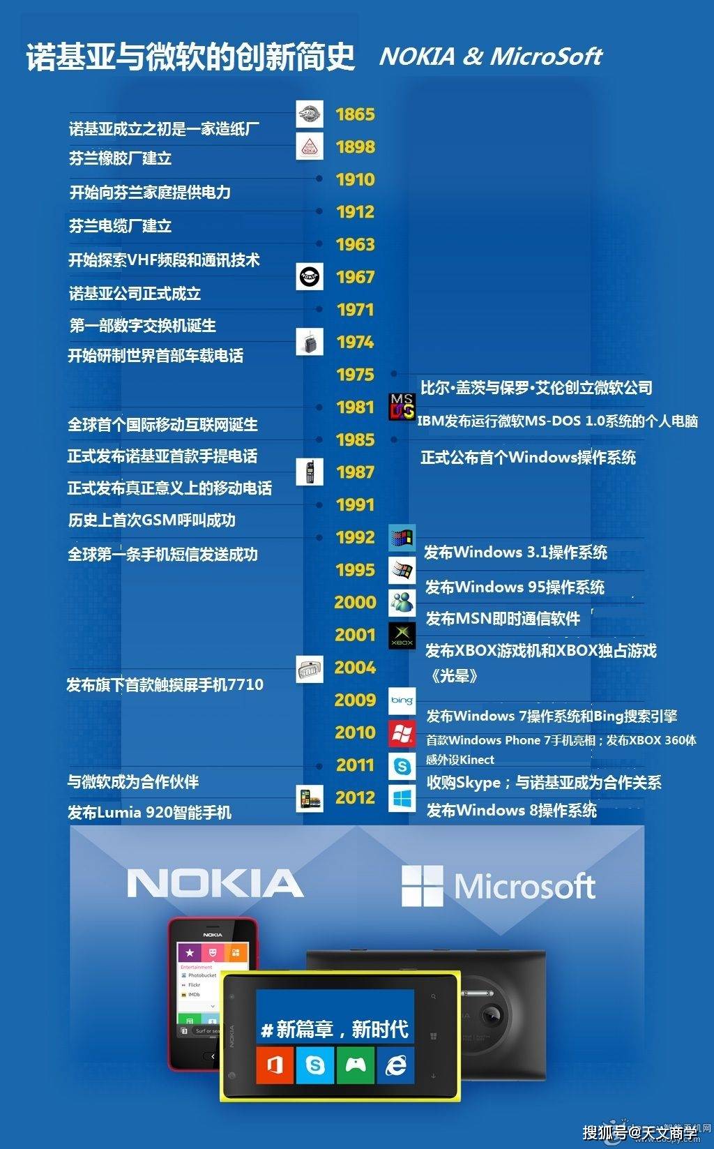 摩托罗拉卷土重来你会为怀念买单吗