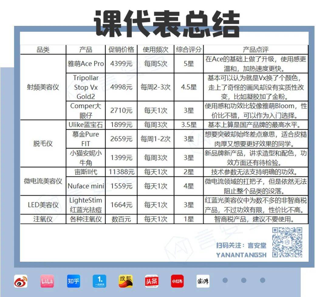Gold深扒！淘宝卖最好的9款美容仪，爆火产品没用好，也可能烂脸哦