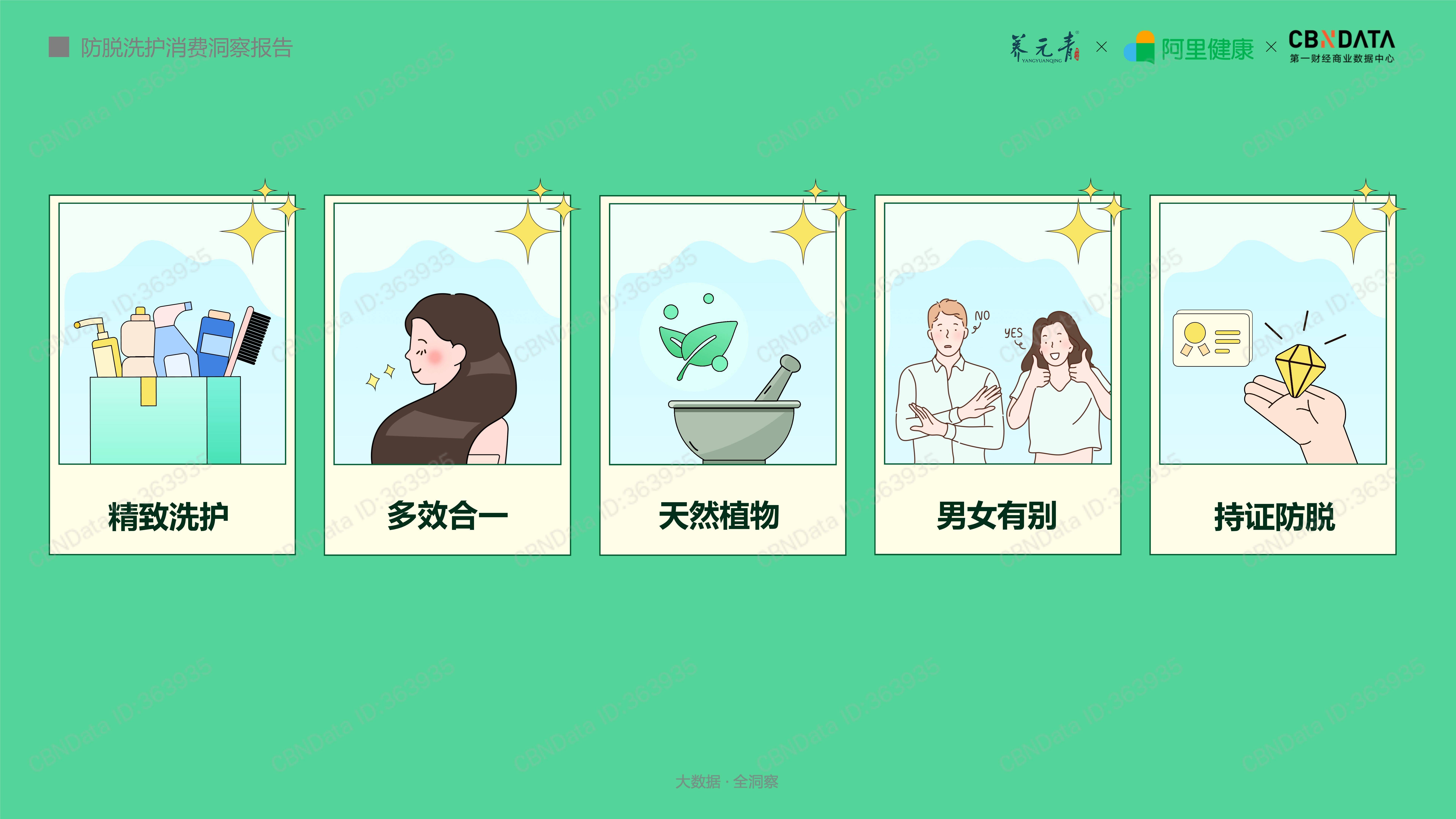 智化2021防脱洗护消费洞察报告