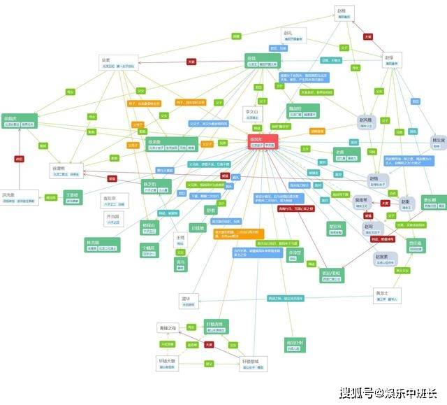 原创雪中悍刀行ip庞大人物关系错综复杂人物关系图了解下