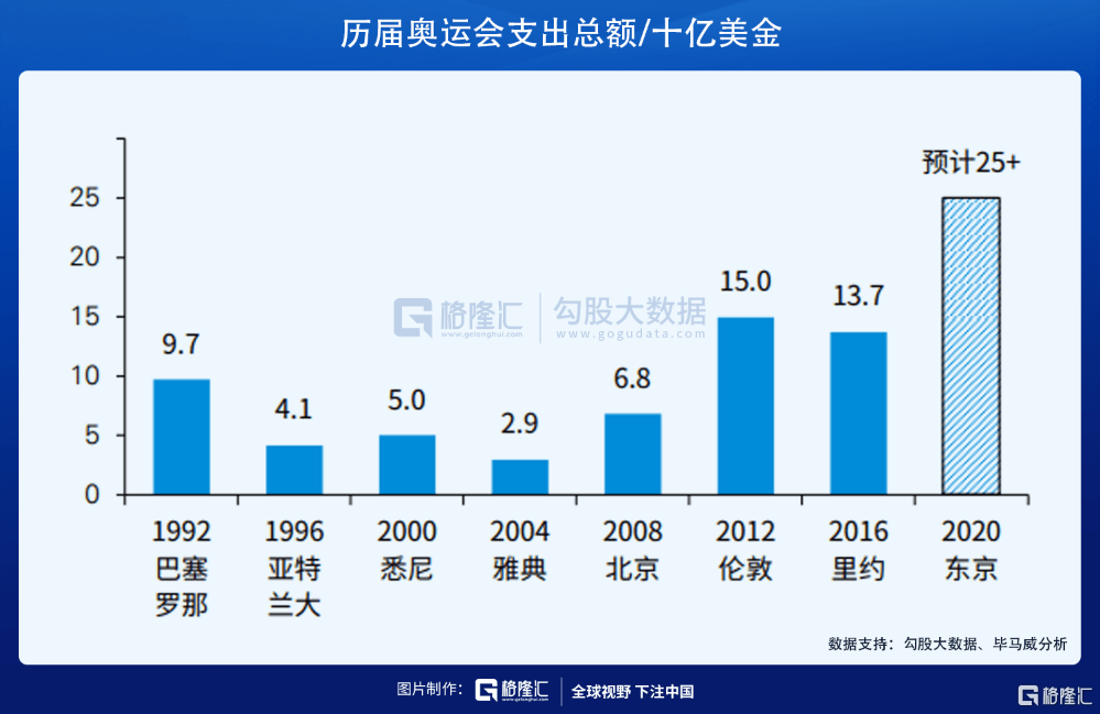 体育|百年奥运，见证东升西降