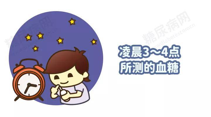 如何正确测血糖时间 7156819e483f497296861e0ef3808bd4.jpeg