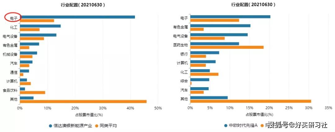 替代品|周应波的基金走还是留？有哪些“替代品”可以选择？