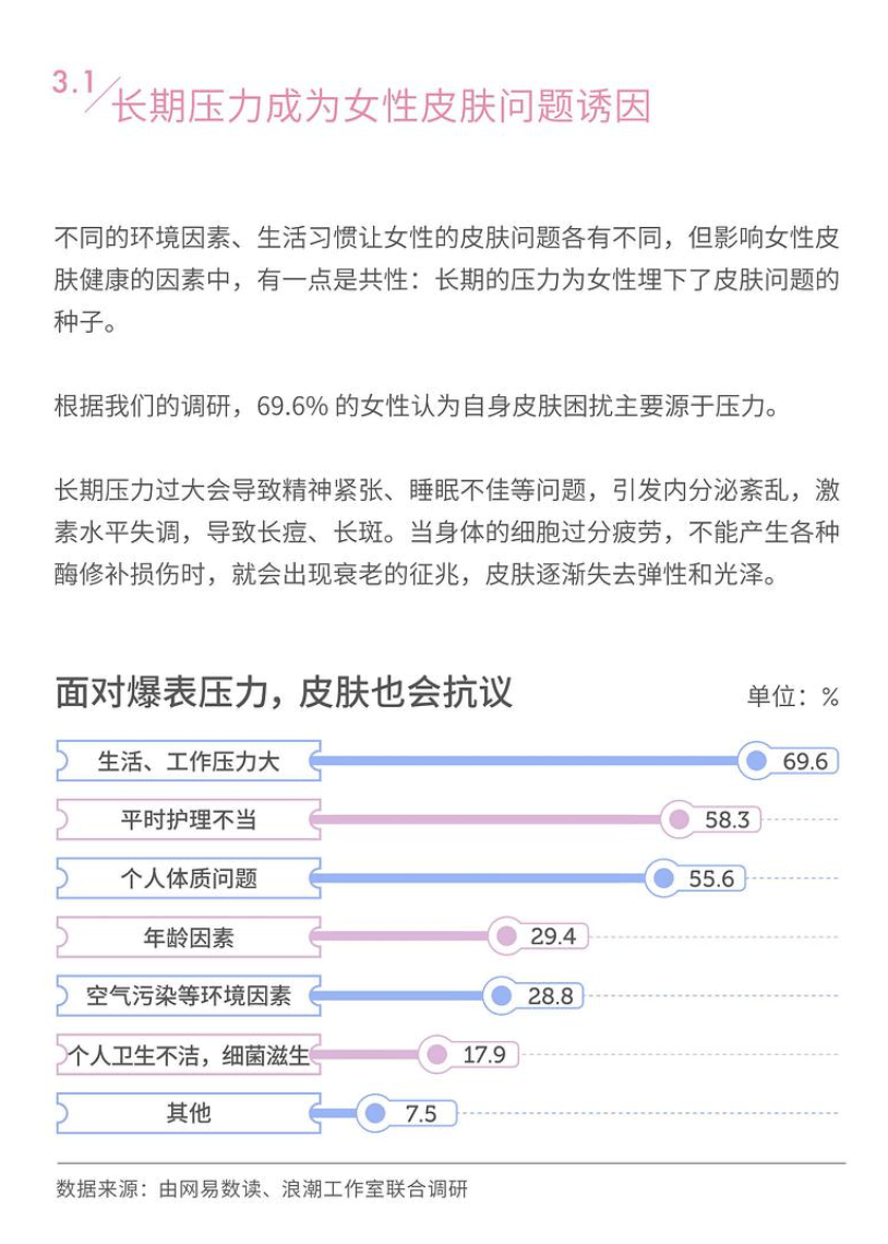 植物ORDET | 立足健康肌，重新被定义的理想护肤