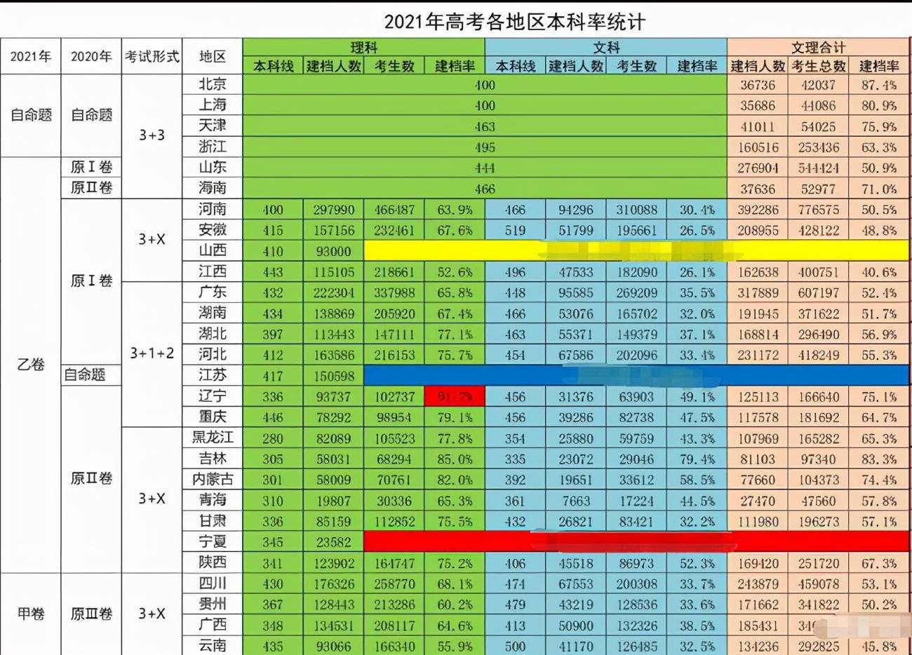 江西高考分数线2029_江西高考分数线2024_2022年江西高考分数线