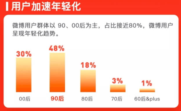 长线|在微博读懂游戏 社交时代如何长线运营？