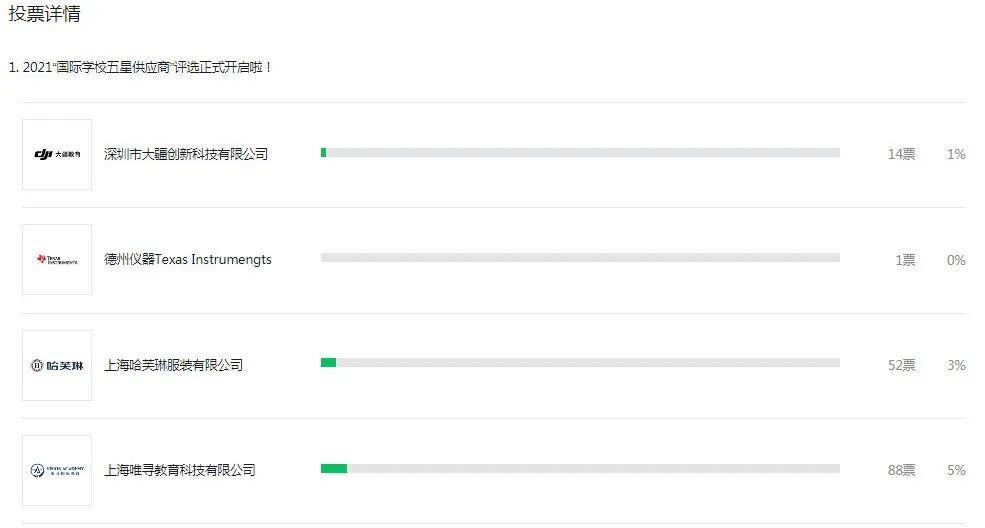 常青|新学说五大行业评选结果出炉！颁奖典礼已于12月19日下午举行