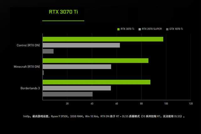 惠普暗影精灵8低配版最超值 12代酷睿i7配rtx3070ti 元 主机 内存 产品