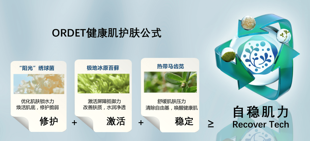 植物ORDET | 立足健康肌，重新被定义的理想护肤