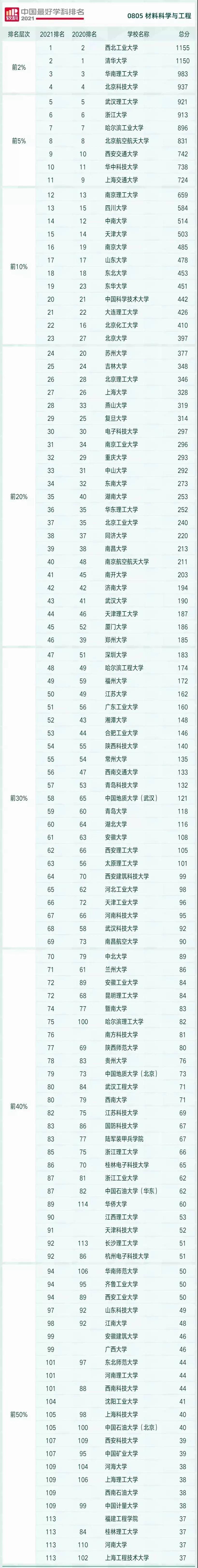 方向|它是“四大天坑专业”之一，可有学校就业率达100%！