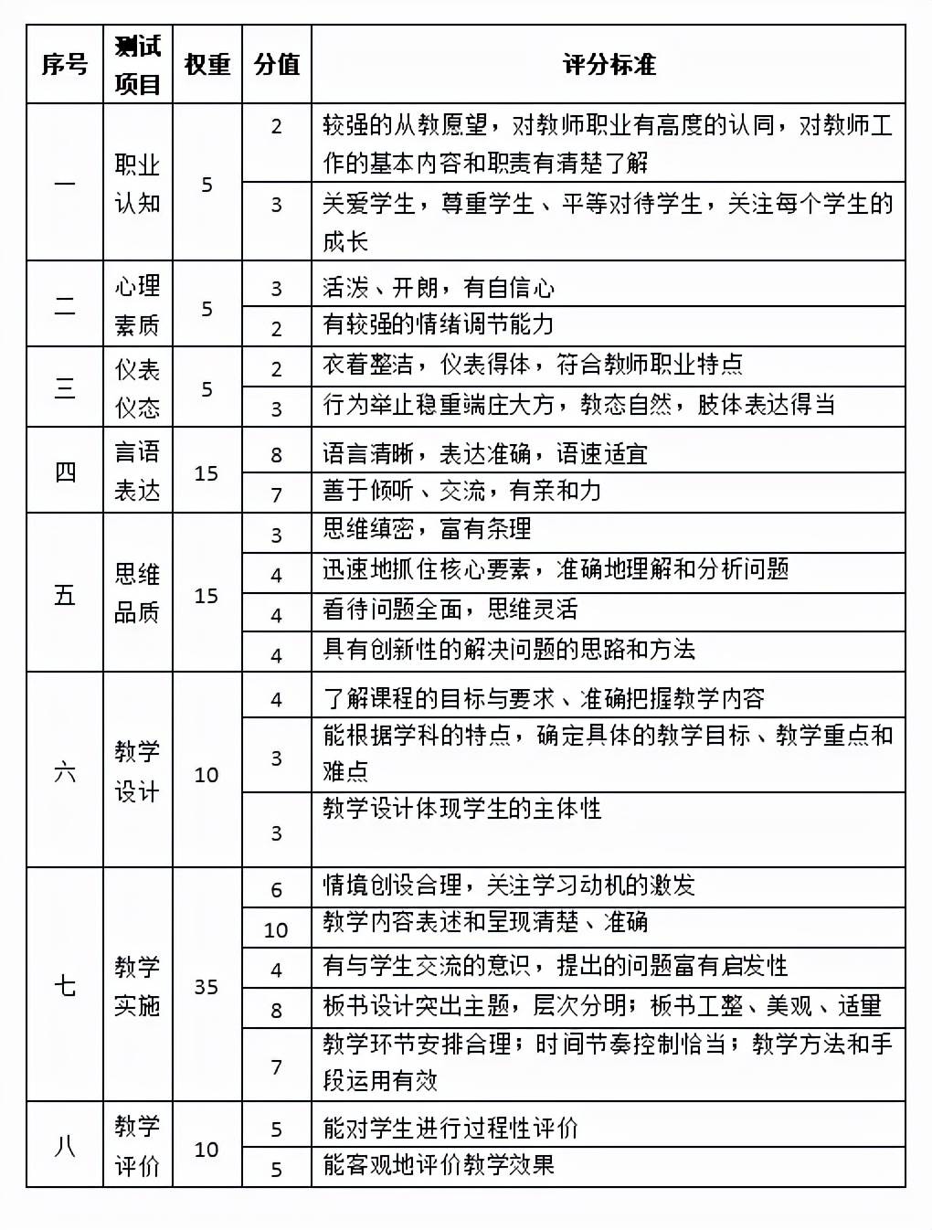 教师资格证面试高中政治(教资面试试讲视频高中政治)  第2张