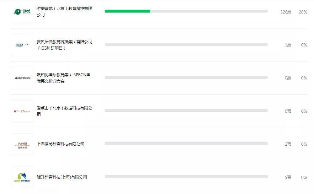 常青|新学说五大行业评选结果出炉！颁奖典礼已于12月19日下午举行