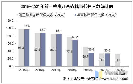 福清人口2021总人数_刚刚公布 这一省2021年高考报名人数近6年首降,其余省却都(2)