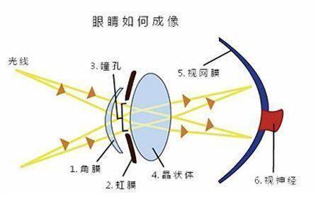 物体的速度_宇宙空间_光线