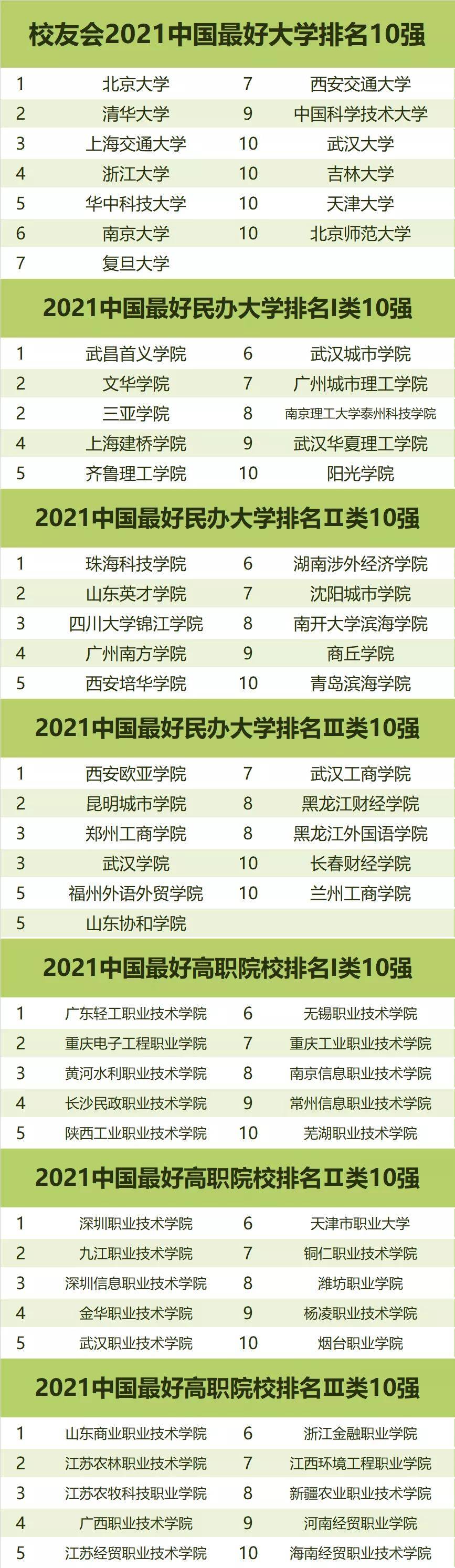 名校排行榜中国_中国名校排行榜前100及资料_中国名校排行榜