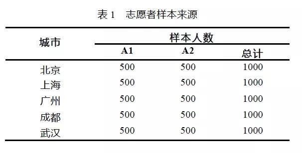 分析东方本色：基于皮肤本态的中国女性肤色伴随特点研究