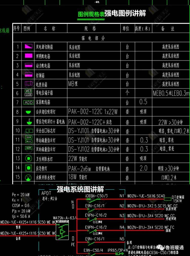 幹工程不懂水電圖紙怎麼辦