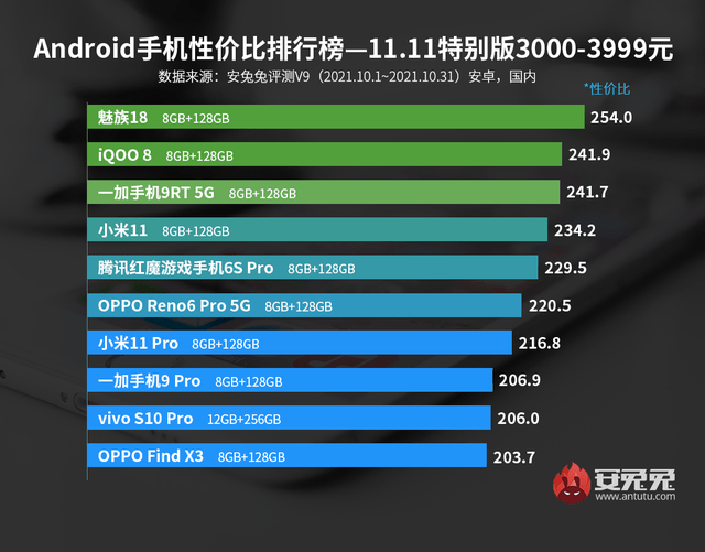 科技|《一年一度喜剧大赛》走红，魅族“一年一度”同样让你开心