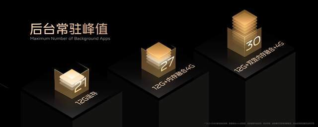 旗舰|全面出色 自然出众 先锋影像旗舰vivo S12系列发布