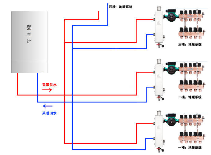 四层别墅1000平方地暖耦合罐去耦罐如何选择呢