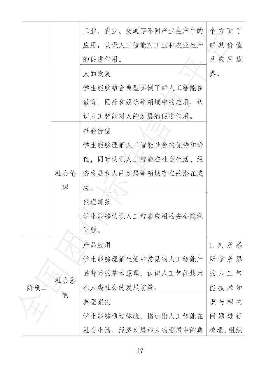 中小学|视点丨12月30日试行！中小学人工智能课程开发标准来了！