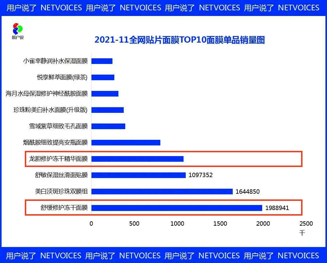 张更比冻干面膜评测！这样保持活性，功效1张更比10张强？