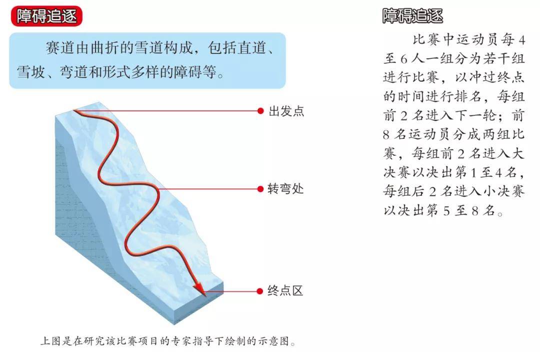 谈球吧体育懂冬奥04丨一文看懂“雪地街舞”单板滑雪(图7)