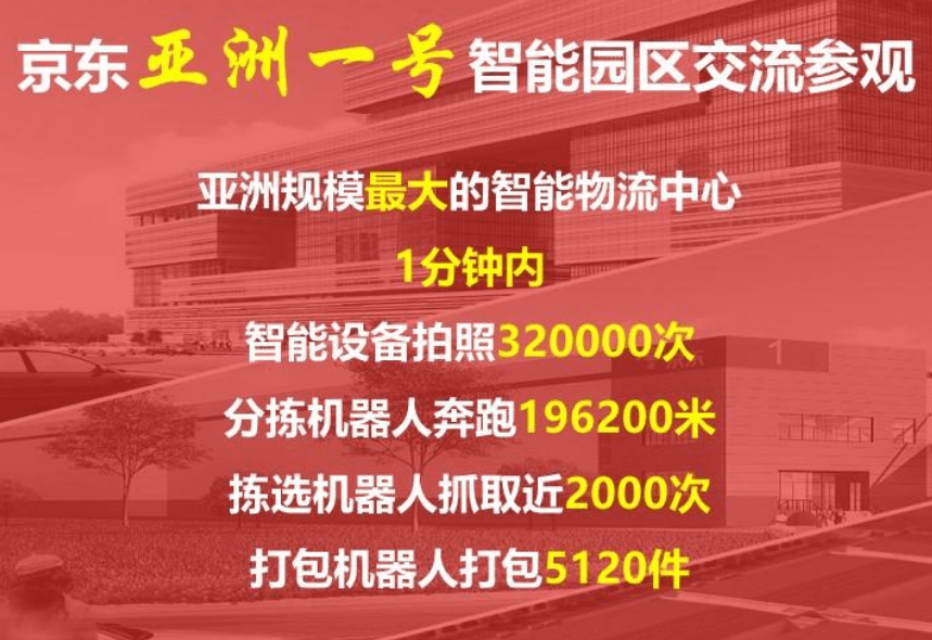 京东亚洲一号智能园区参观交流 [2019年福布斯全球数字经济100强榜排第44位。