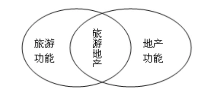 功能|[贝壳科普]什么是旅游地产？