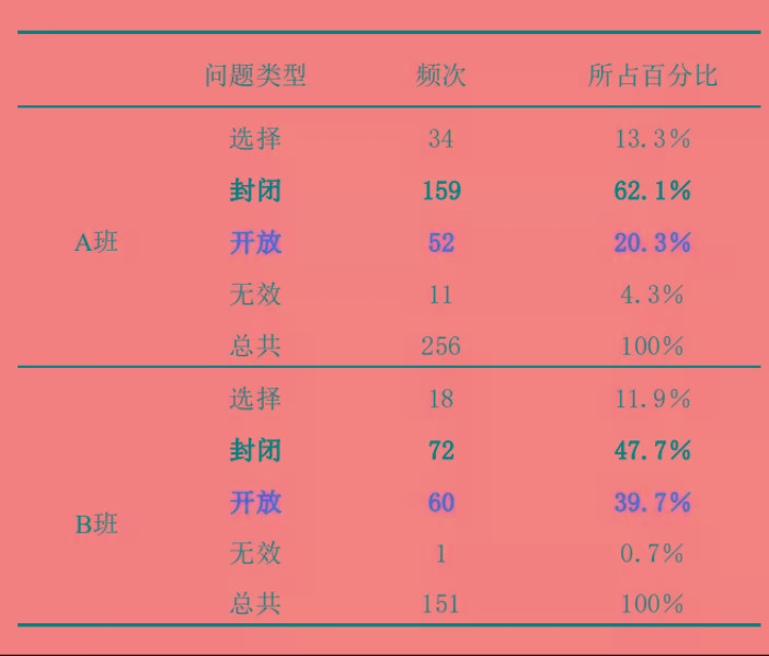 课堂|胡卫平：如何精准开展课堂提问，启发学生深度思考？