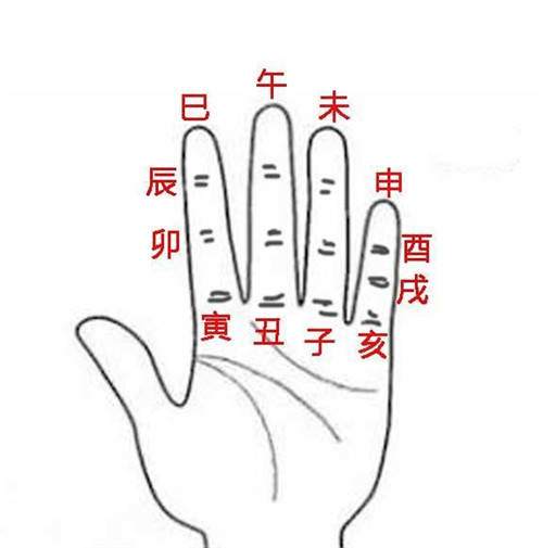 八字预测时辰不是很清楚时如何推断