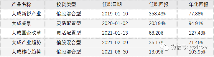 前十基金超半數抱團，追逐風口才有未來？ 科技 第4張