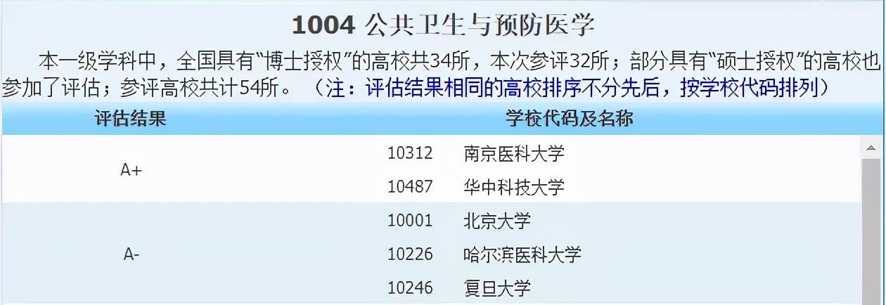 侵权|2021中国最好学科分布在这些高校