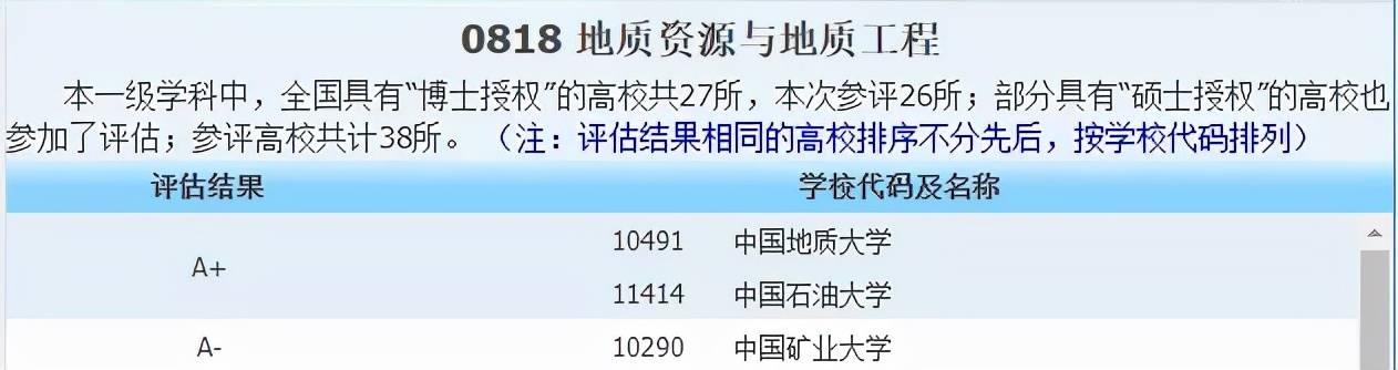 侵权|2021中国最好学科分布在这些高校