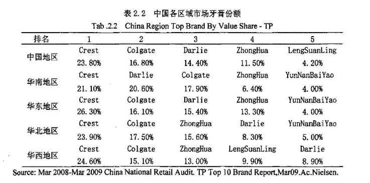 品牌改名后的「好来」，能比「黑人」走得更远吗？