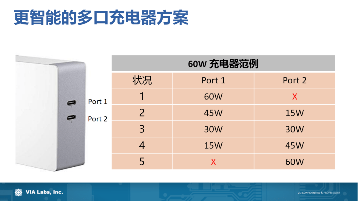 解决方案|USB PD行业技术及未来趋势如何？且听威锋电子分享