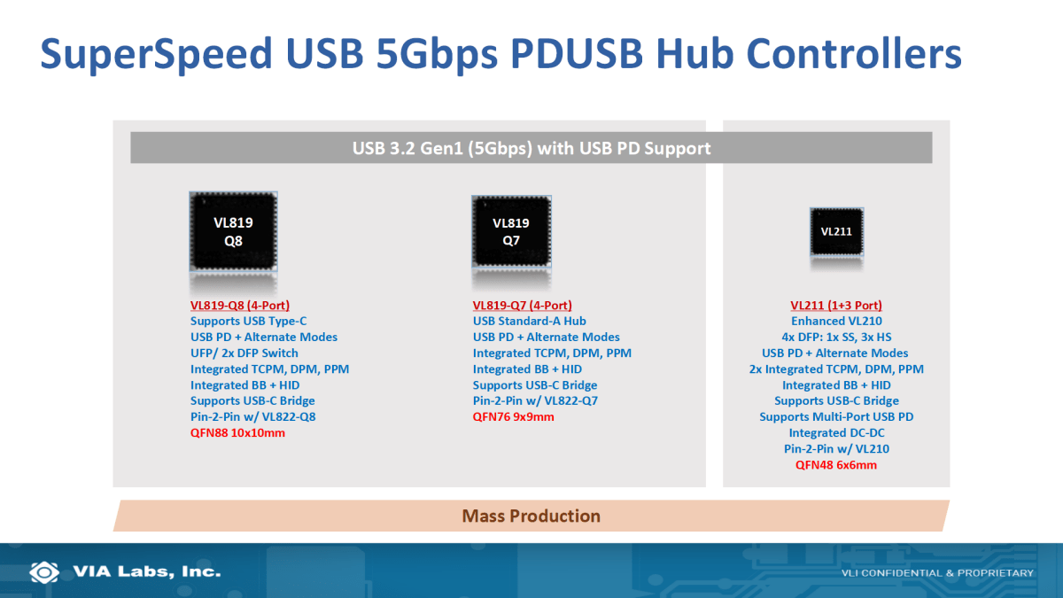 解决方案|USB PD行业技术及未来趋势如何？且听威锋电子分享