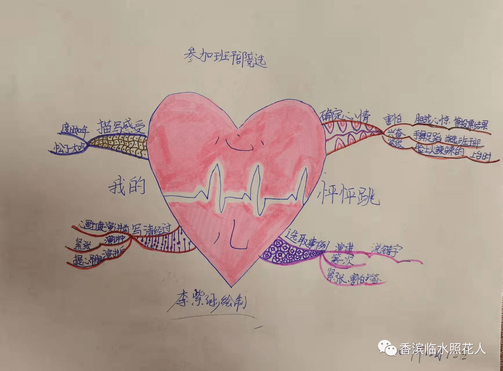 【思维导图画作文】四年级—李紫涵我的心儿怦怦跳(七)_讲台_班干