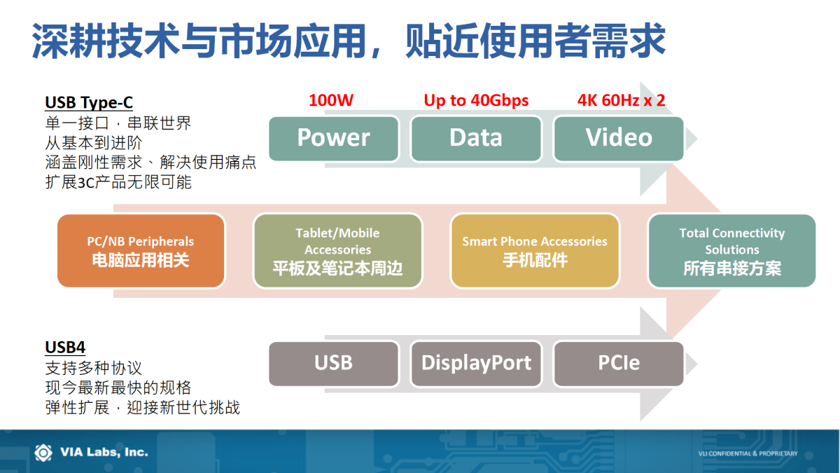 解决方案|USB PD行业技术及未来趋势如何？且听威锋电子分享