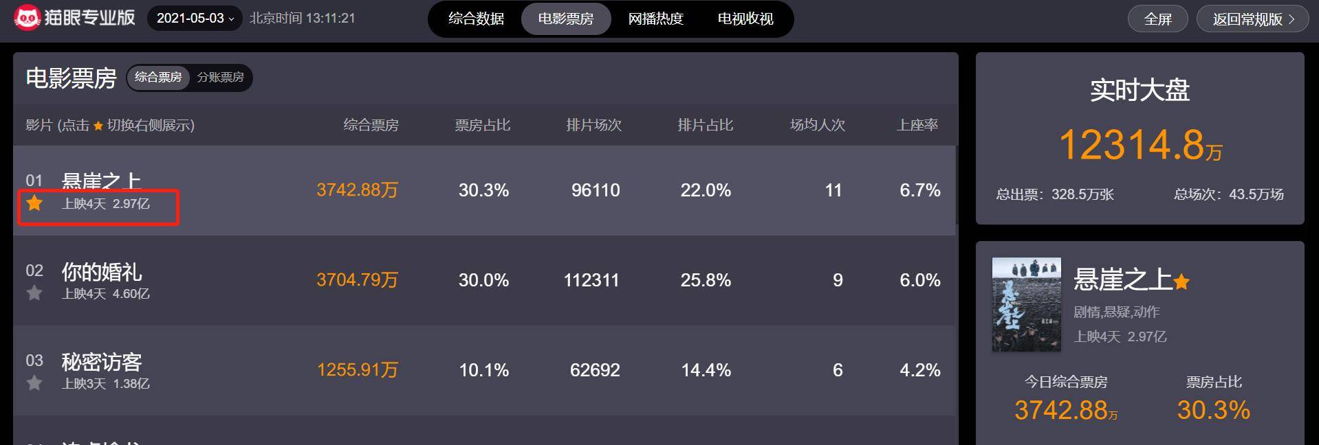 什么|5个张艺谋干不过1个贾玲，华语电影为什么会“堕落”成这样