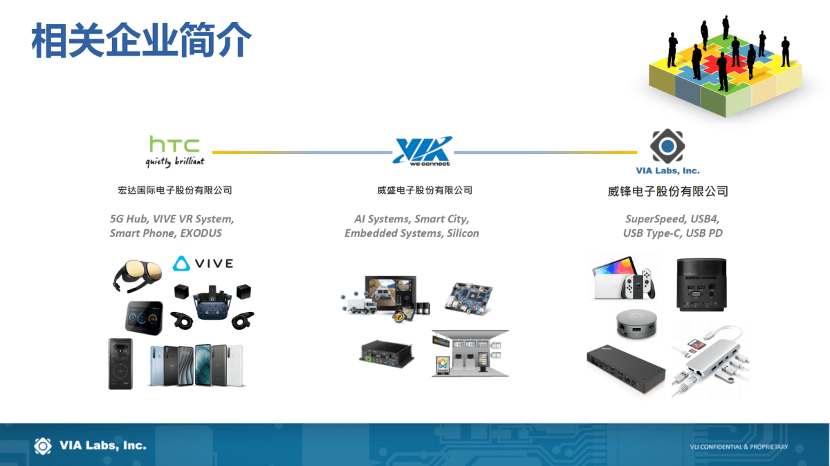 解决方案|USB PD行业技术及未来趋势如何？且听威锋电子分享