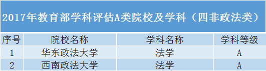 考生|除了985、211高校，还有哪些“厉害”的院校值得报考？