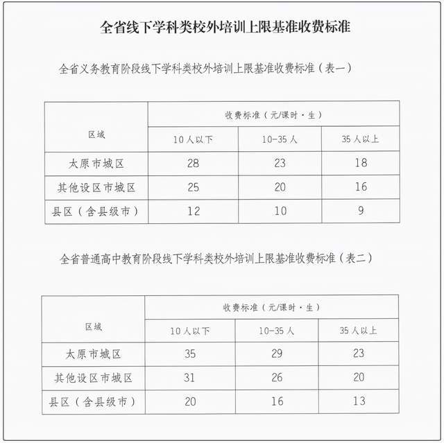 中小学|山西省：线上K9学科收费16元/课时，线下最低9元/课时