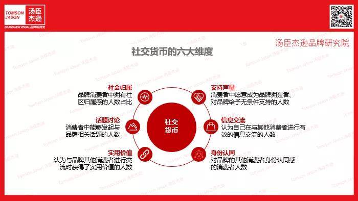 Brand汤臣杰逊CEO刘威：PMPM | 生态定位构建品牌语言【汤臣杰逊品牌研究院】