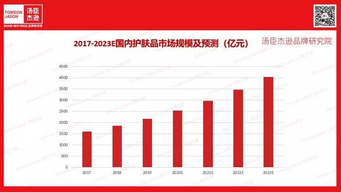 Brand汤臣杰逊CEO刘威：PMPM | 生态定位构建品牌语言【汤臣杰逊品牌研究院】