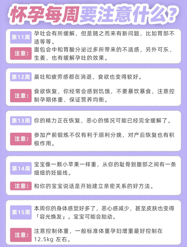 饮食|怀孕后1～40周的胎儿情况、身体变化和注意事项，孕妈对照自查