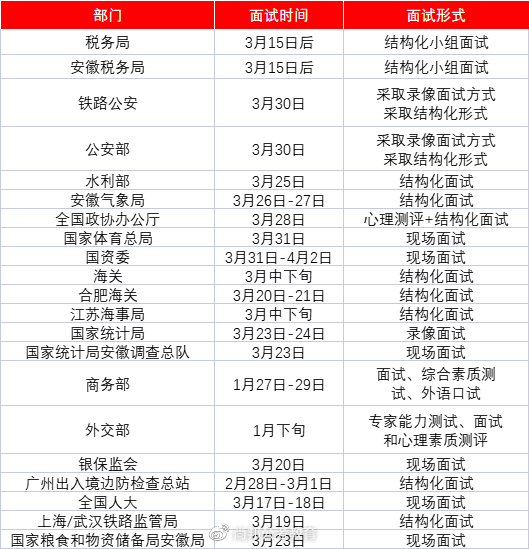 考生|国家公务员考试 | 提前了解面试形式！